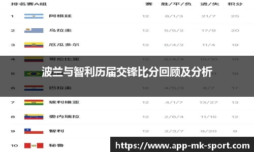 波兰与智利历届交锋比分回顾及分析
